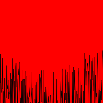 Random Sin Wave