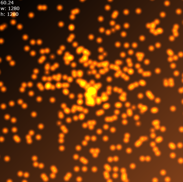 particle blending test